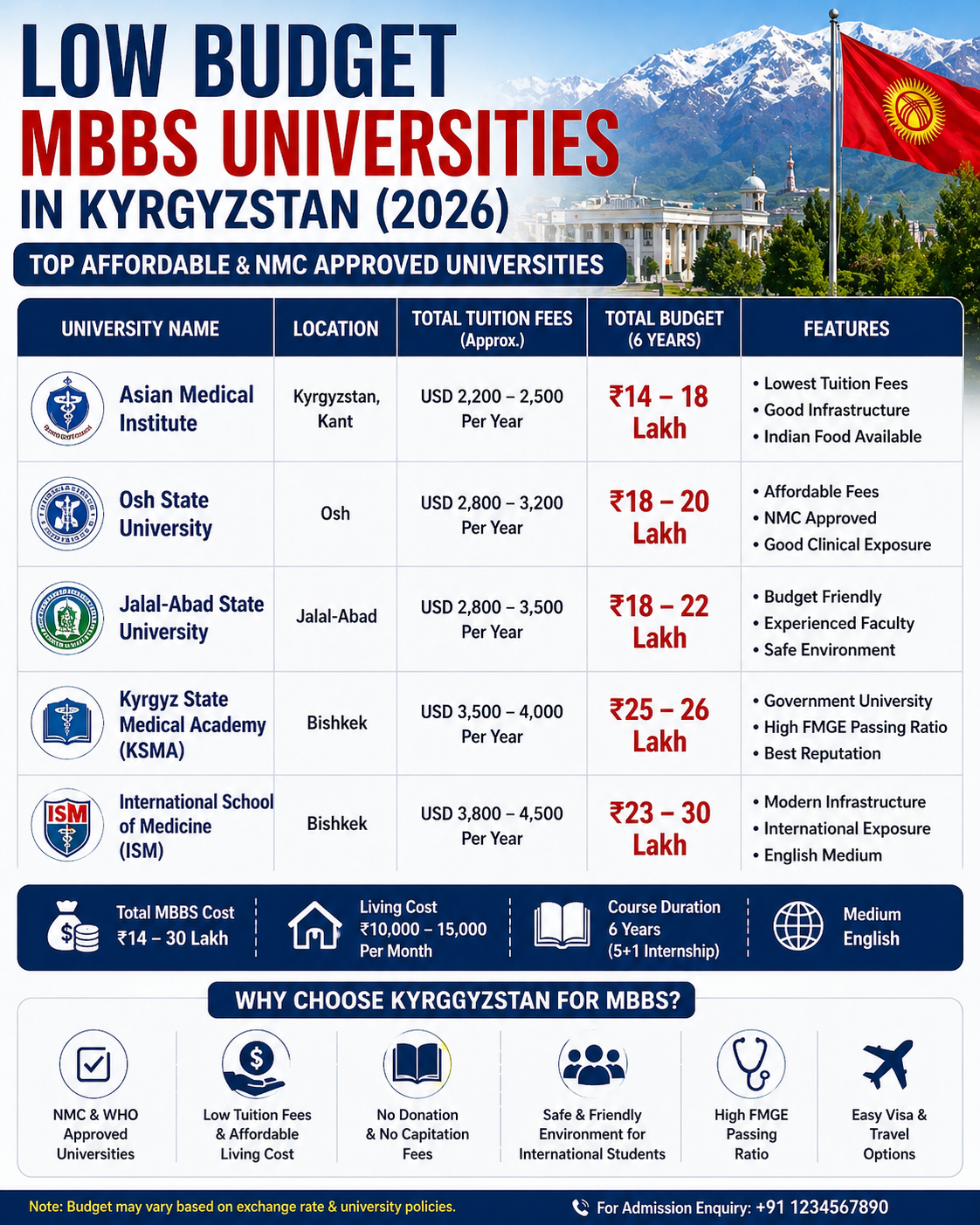 Low Budget MBBS Universities for Kyrgyzstan